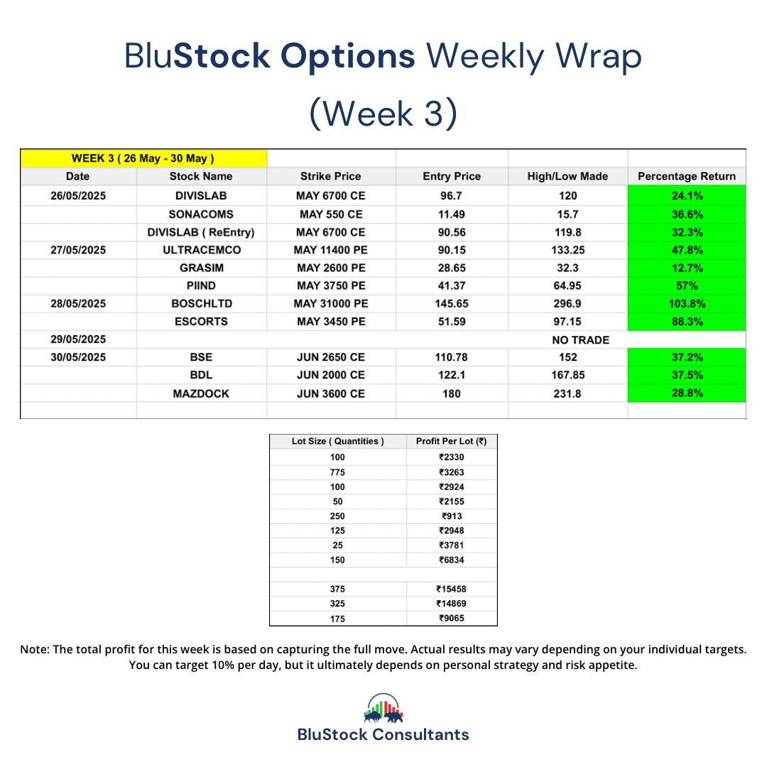 chart3