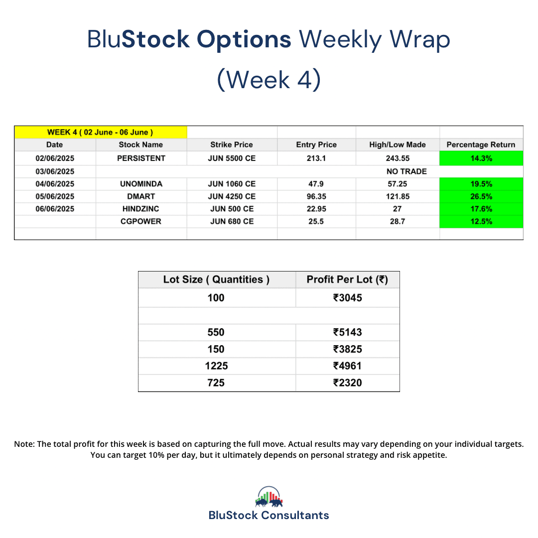chart4
